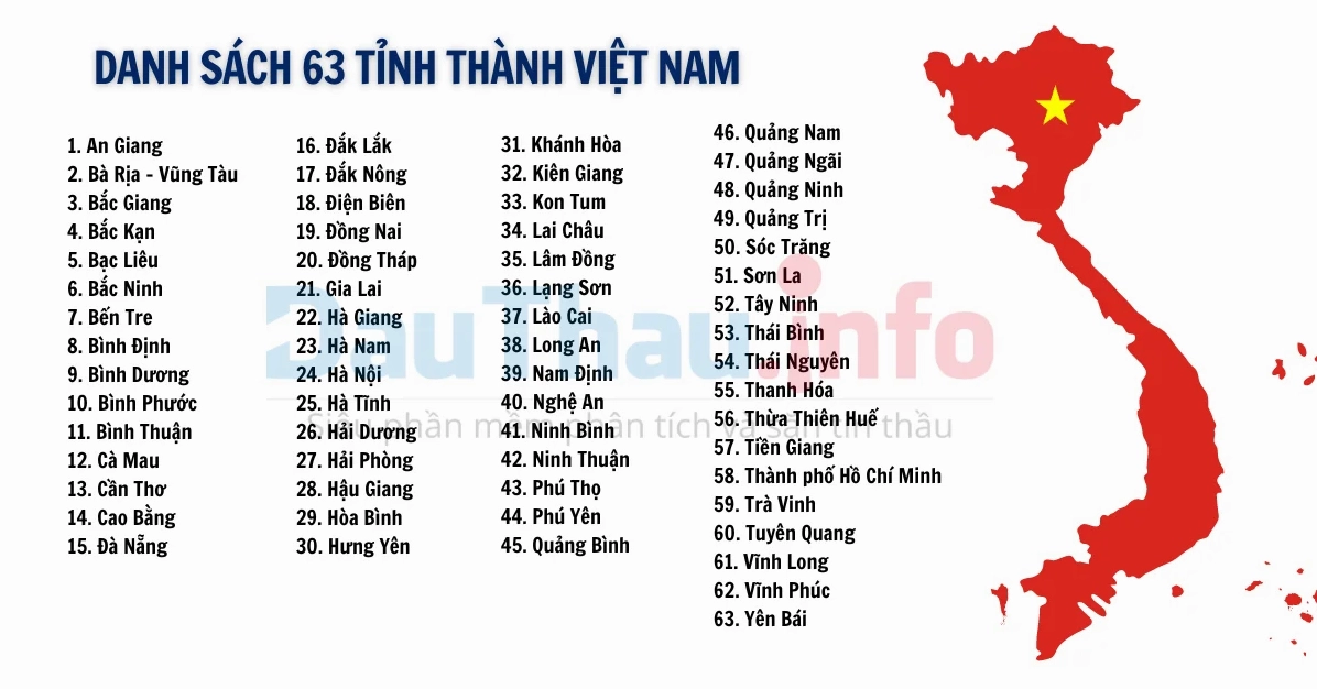 63 tỉnh thành Việt Nam
