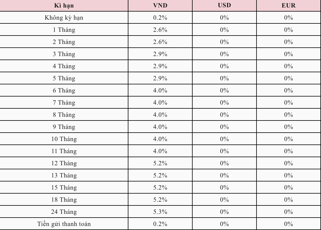 Bảng lãi suất gửi tiết kiệm Agribank dành cho khách hàng cá nhân năm 2026.