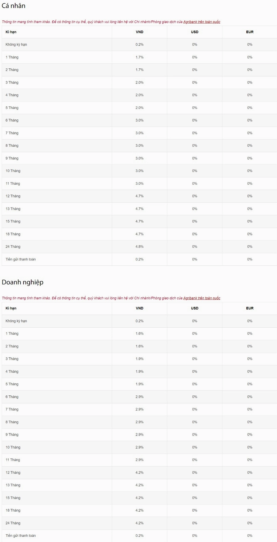 Biểu lãi suất gửi tiền tại Agribank hiện nay. Ảnh chụp màn hình.