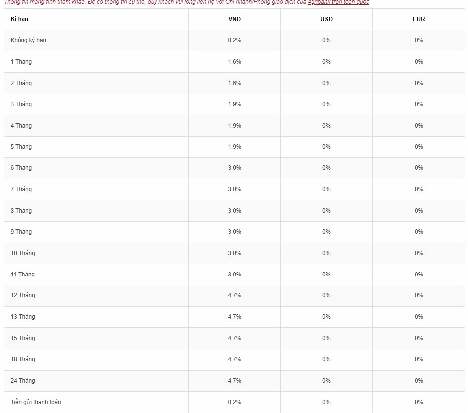 Biểu lãi suất tiền gửi tại Agribank. Ảnh chụp màn hình.