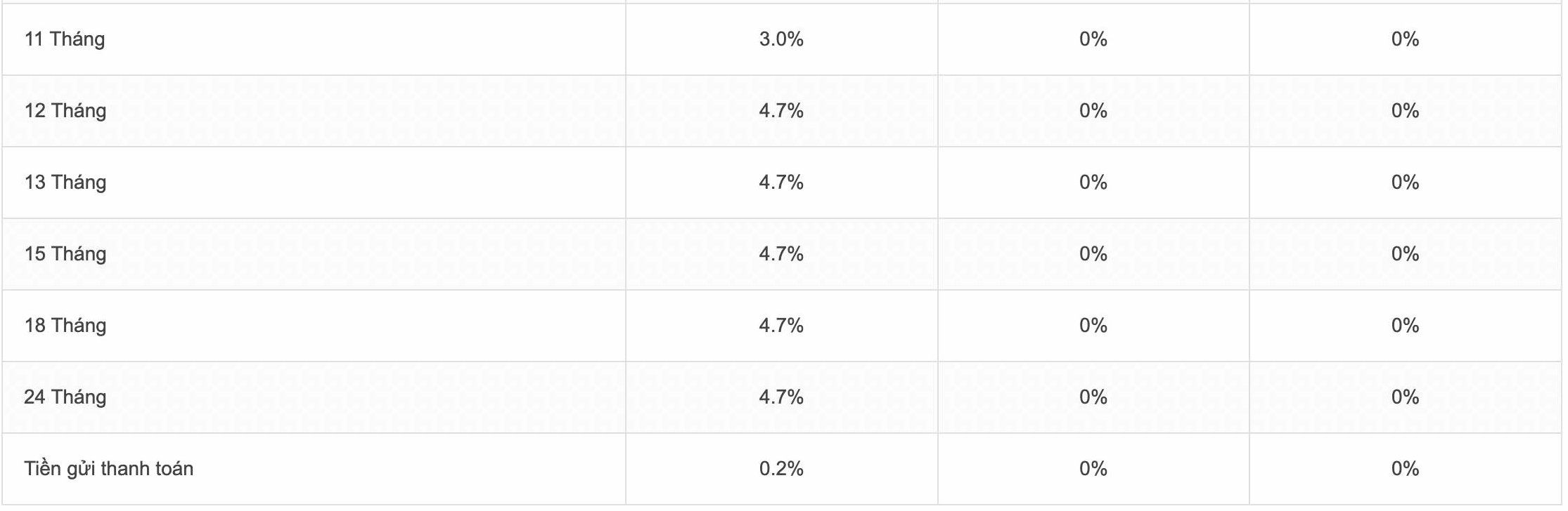 Biểu lãi suất tiết kiệm Agribank ngày 27.4.2024. Ảnh chụp màn hình