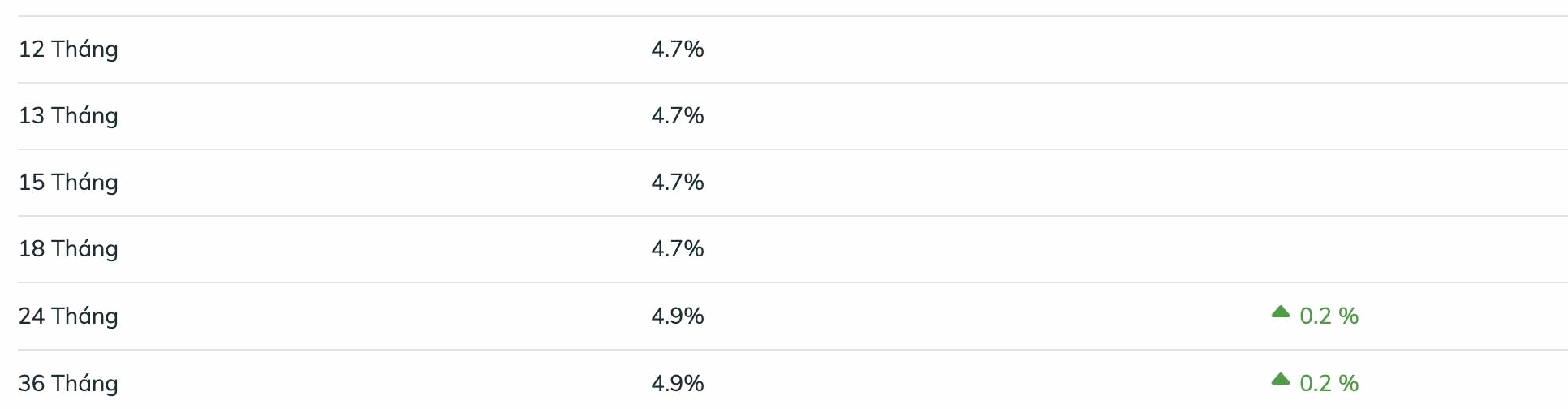 Biểu lãi suất tiết kiệm BIDV ngày 3.8.2025. Ảnh: BIDV