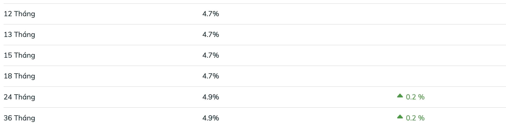 Biểu lãi suất tiết kiệm BIDV ngày 8.6.2025. Ảnh: BIDV