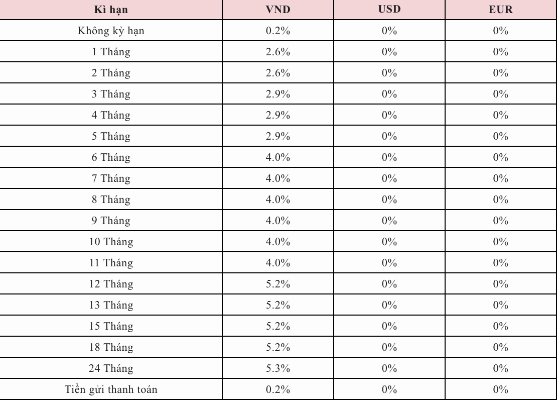 Cập nhật lãi suất Agribank cho khách hàng cá nhân và doanh nghiệp