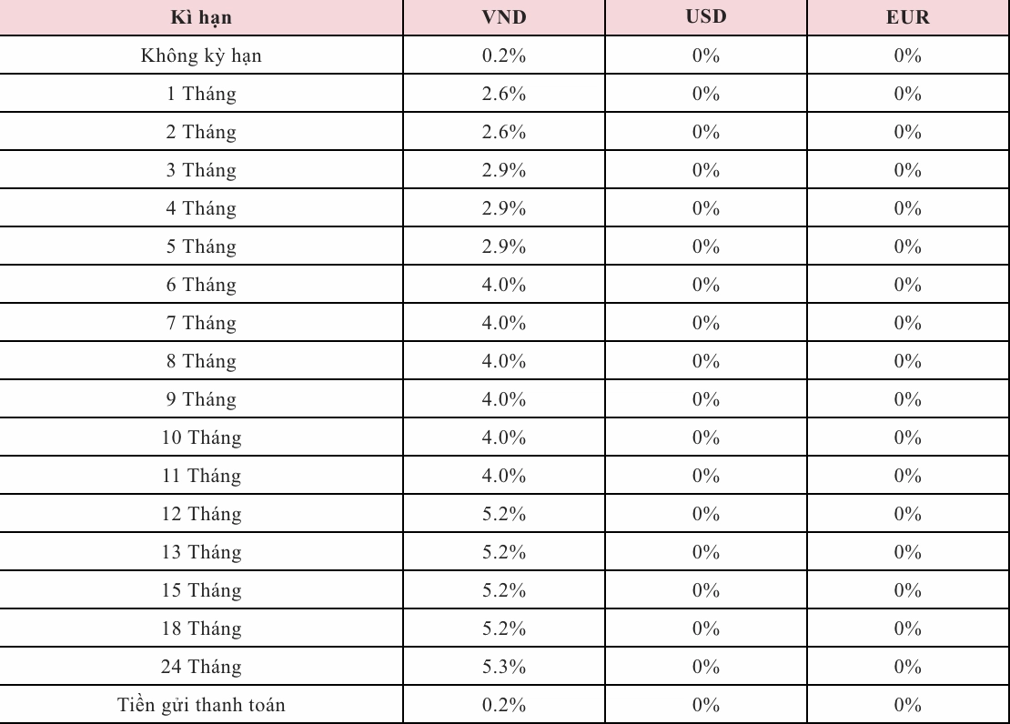 Cập nhật lãi suất gửi tiết kiệm ngân hàng Agribank cho khách hàng doanh nghiệp.