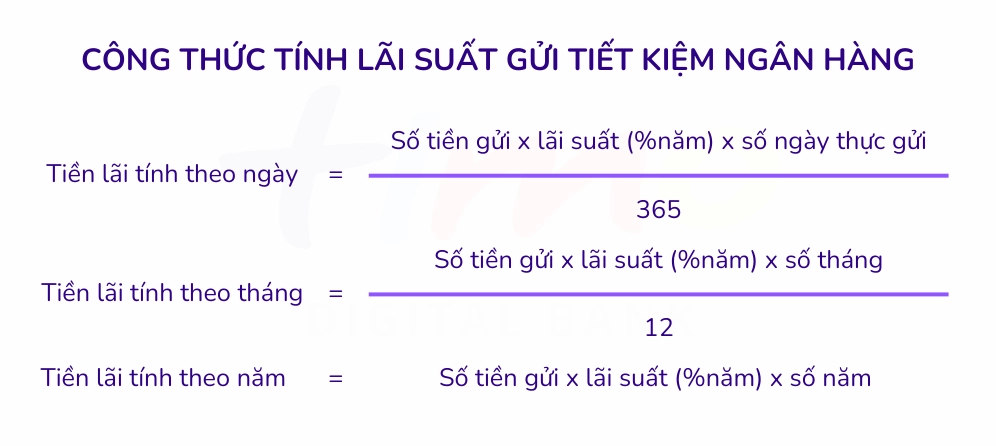 công thức tính lãi suất tiết kiệm