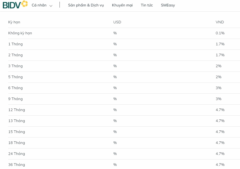 Lãi suất BIDV ngày 8.9.