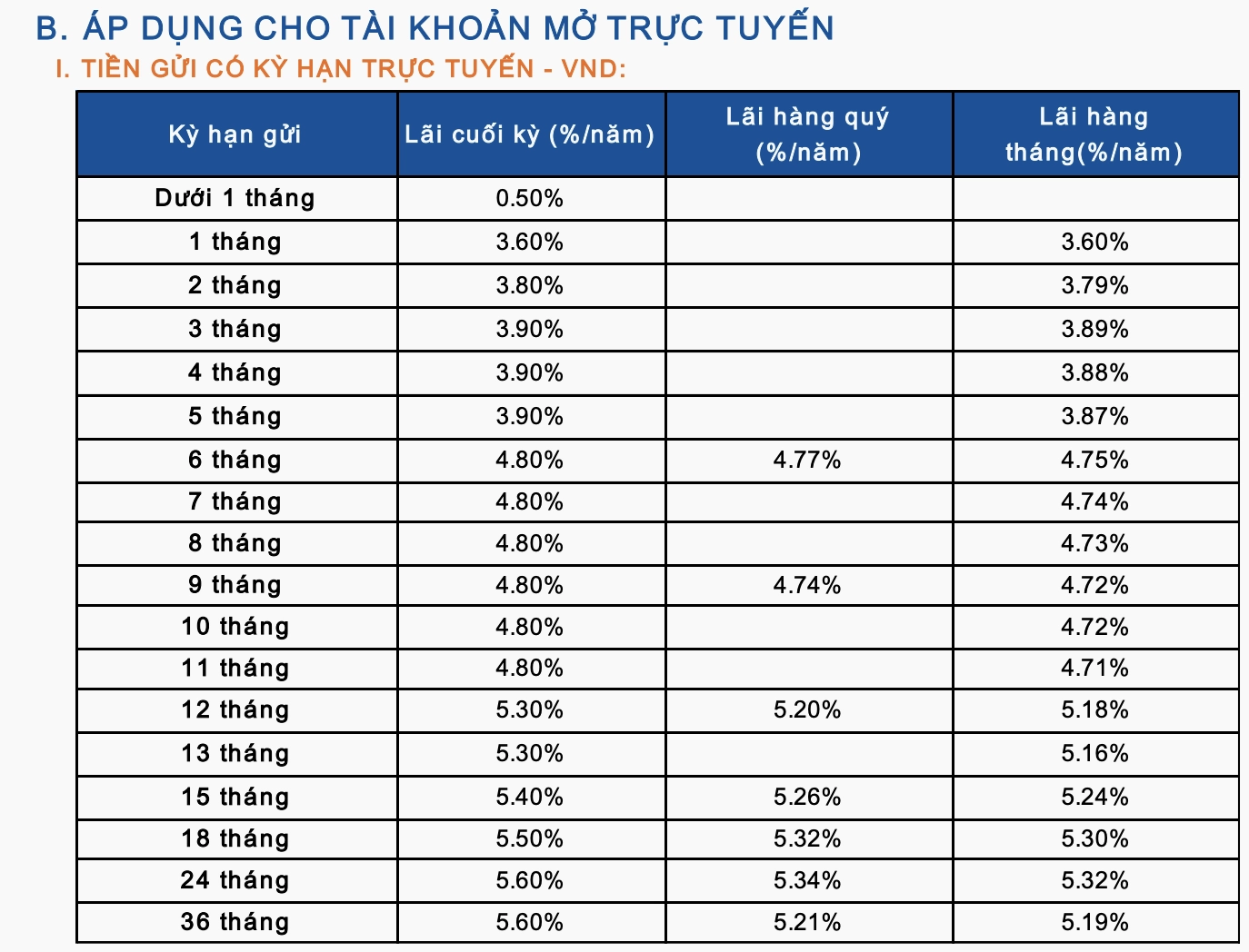 Lãi suất ngân hàng Sacombank mới nhất tháng 8/2025: Tăng mạnh tại các kỳ hạn ngắn sau 1 năm không đổi- Ảnh 2.