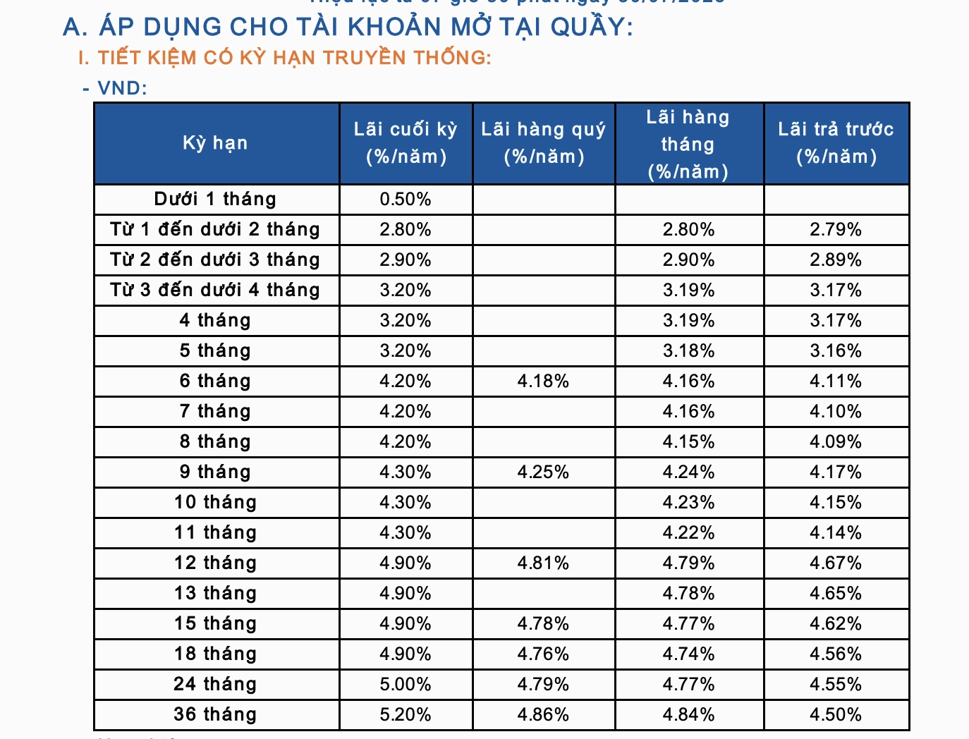 Lãi suất ngân hàng Sacombank mới nhất tháng 8/2025: Tăng mạnh tại các kỳ hạn ngắn sau 1 năm không đổi- Ảnh 1.