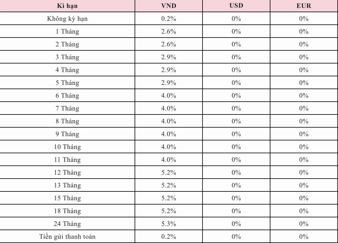 Lãi suất tiền gửi tiết kiệm được Agribank công bố trên website. Nguồn: Agribank