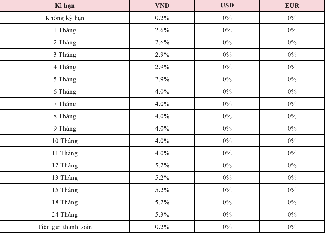 Lãi suất tiền gửi tiết kiệm được Agribank công bố trên website. Nguồn: Agribank