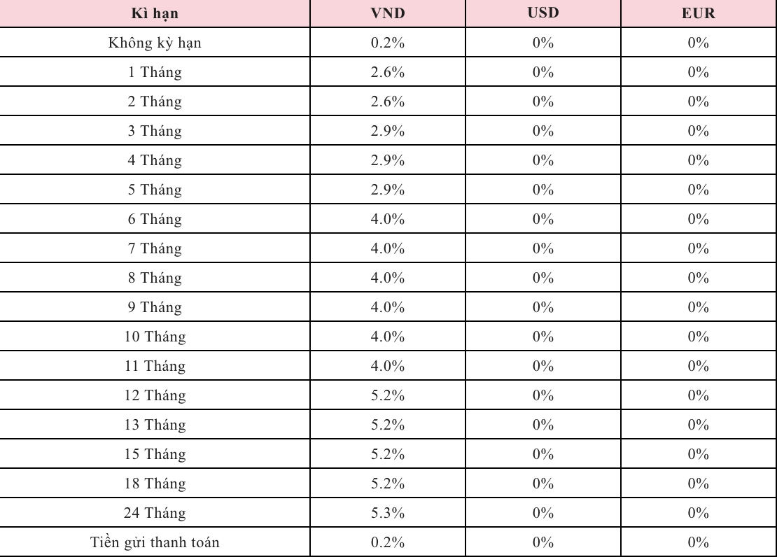 Lãi suất tiền gửi tiết kiệm được Agribank công bố trên website. Nguồn: Agribank