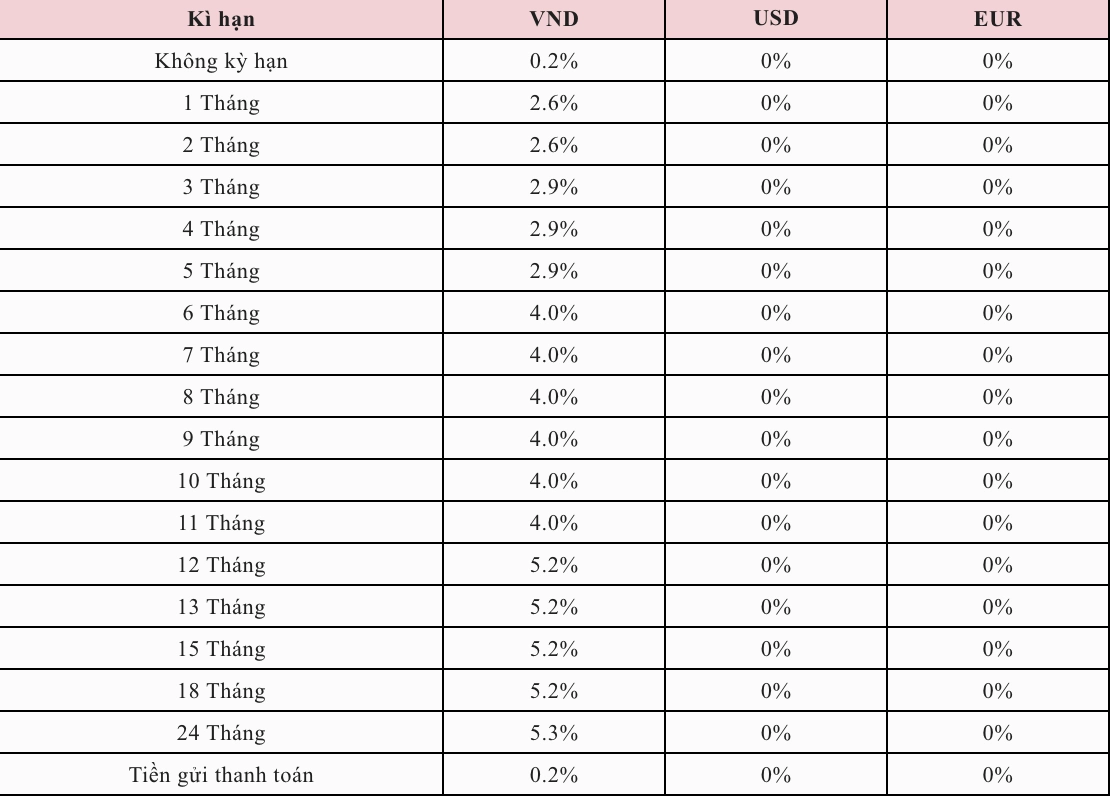 Lãi suất tiền gửi tiết kiệm được Agribank công bố trên website.