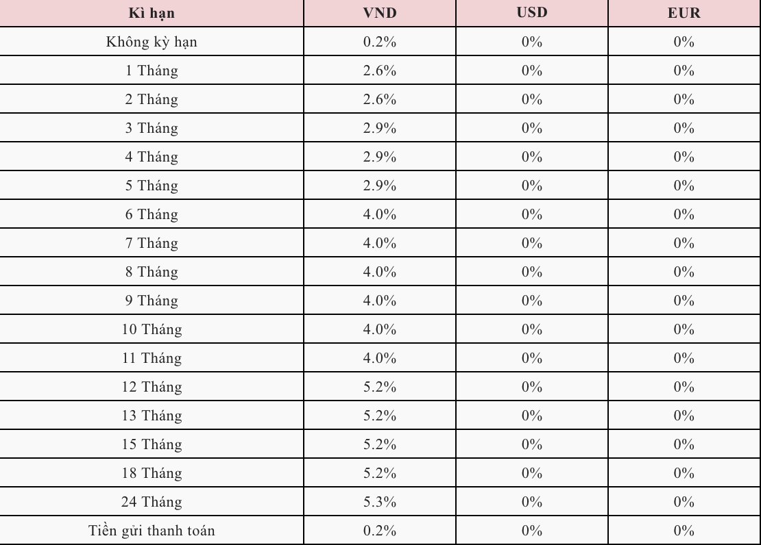 Lãi suất tiền gửi tiết kiệm được Agribank công bố trên website. Nguồn: Agribank