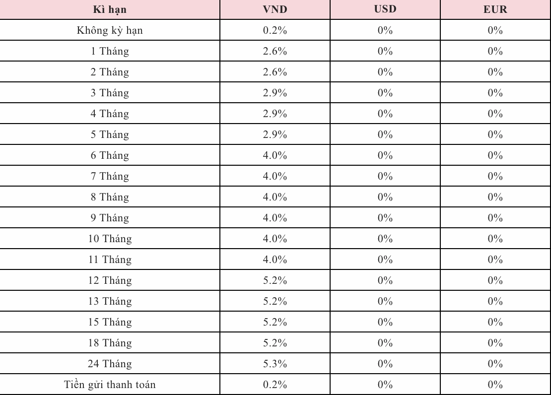 Lãi suất tiền gửi tiết kiệm được Agribank công bố trên website. Nguồn: Agribank