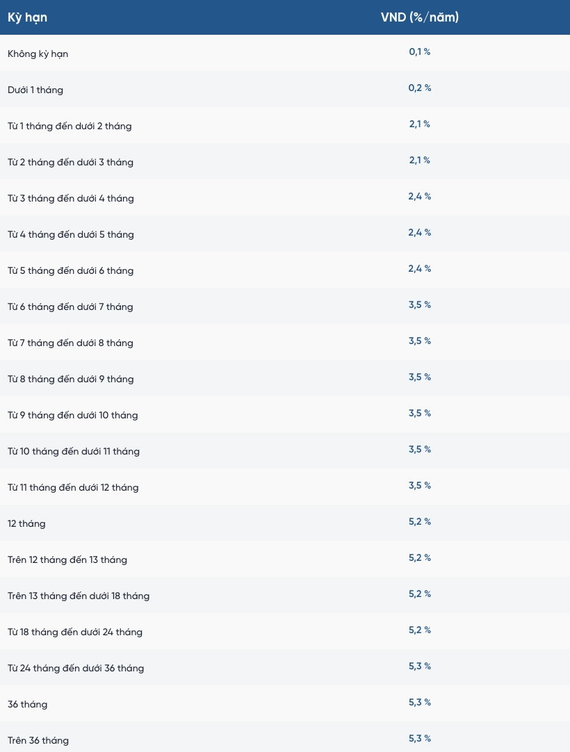Lãi suất tiền gửi tiết kiệm được VietinBank công bố trên website. Nguồn: VietinBank