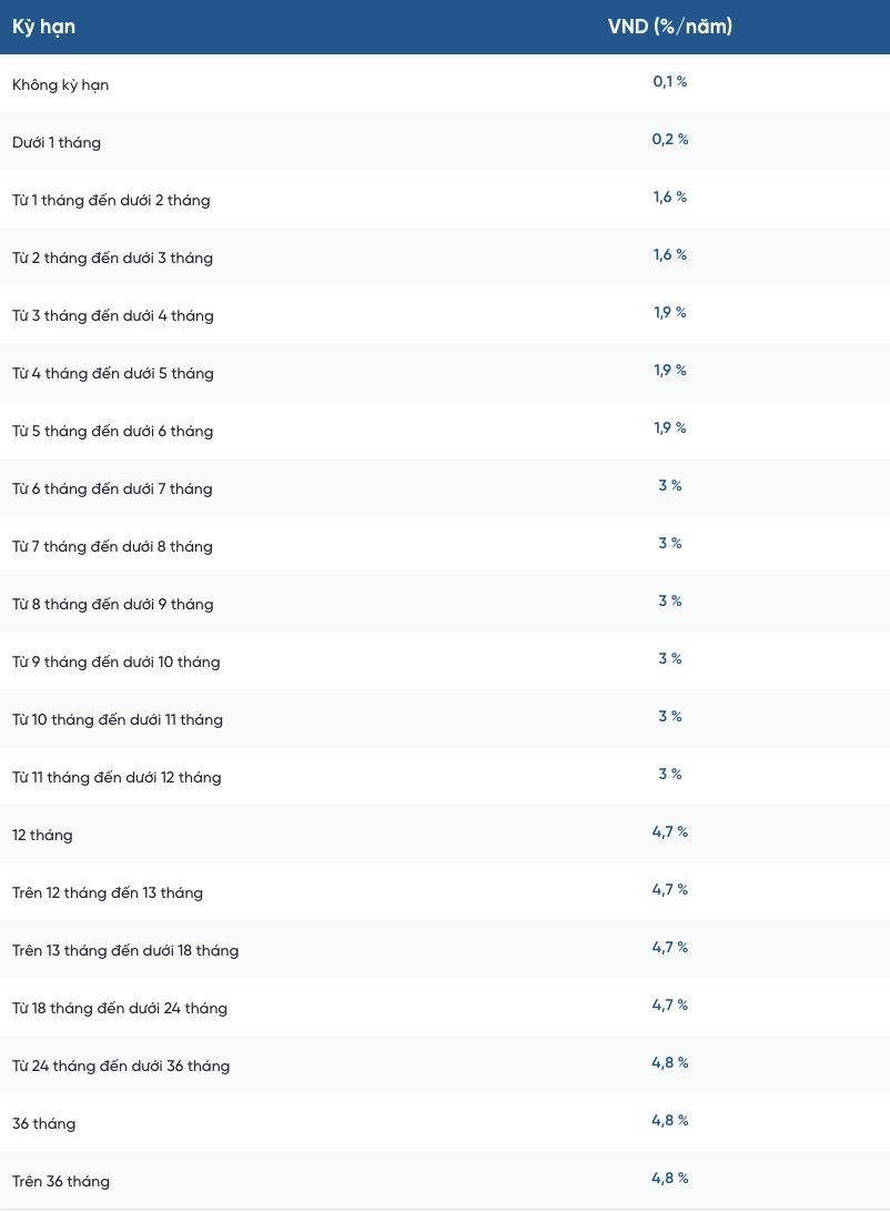 Lãi suất tiền gửi tiết kiệm được VietinBank công bố trên website. Nguồn: VietinBank