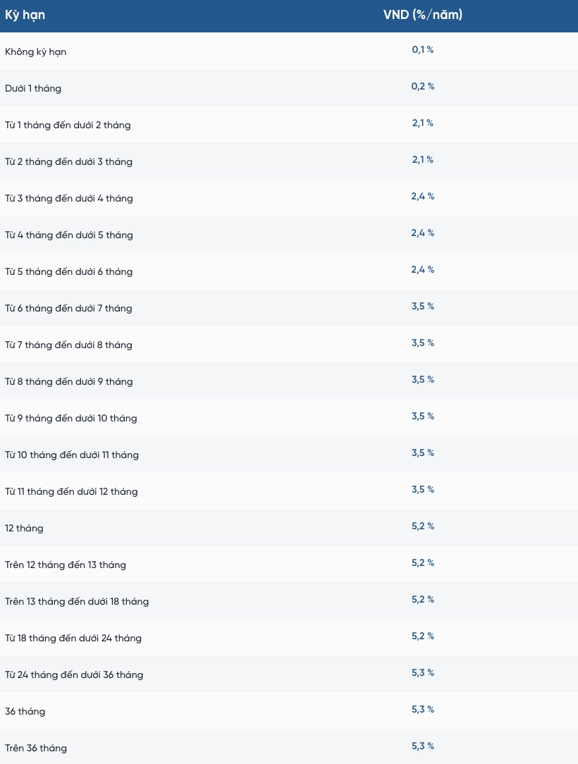Lãi suất tiền gửi tiết kiệm được VietinBank công bố trên website. Nguồn: VietinBank