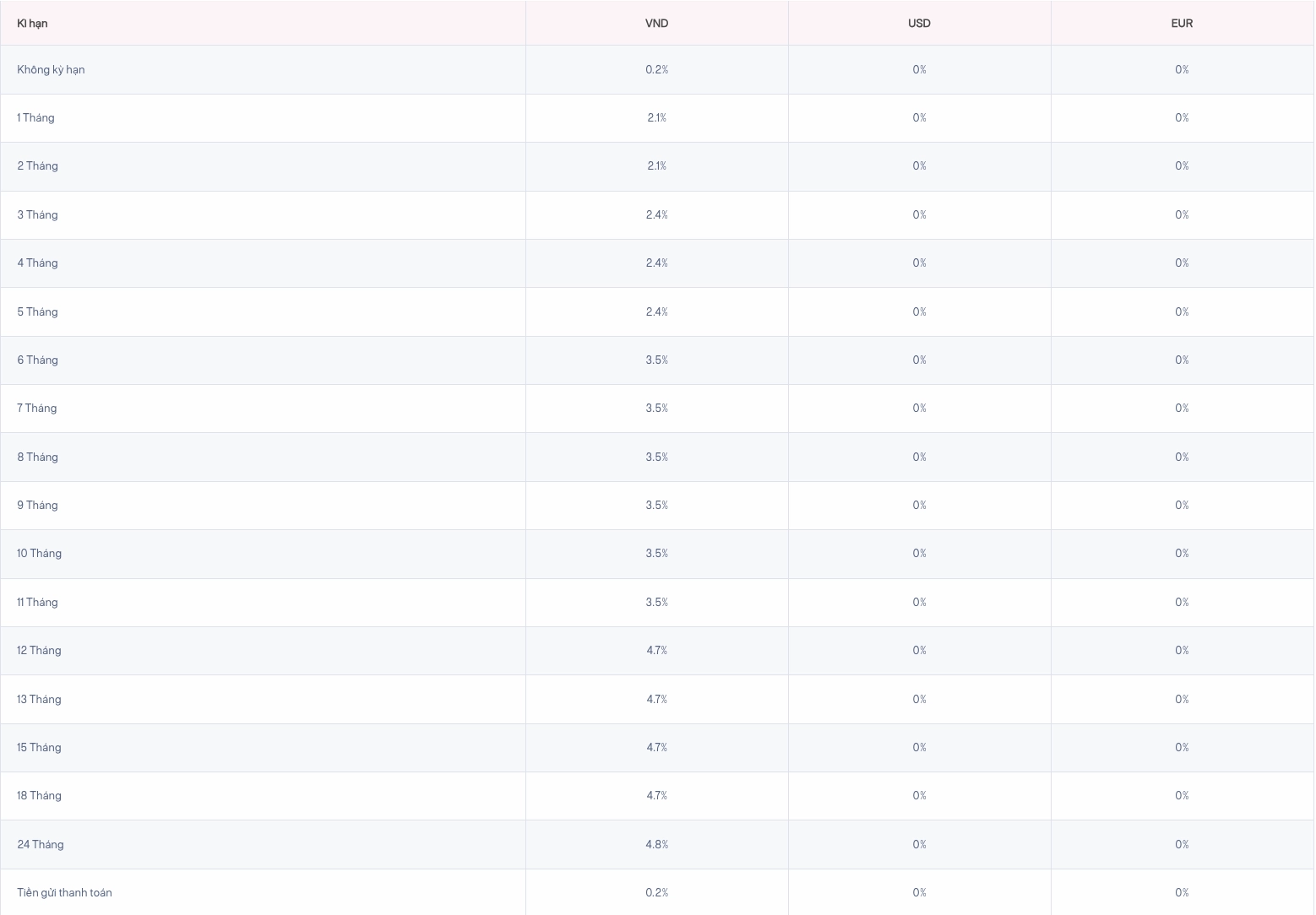 Lãi suất tiền gửi tiết kiệm truyền thống được Agribank công bố trên website. Ảnh: Agribank