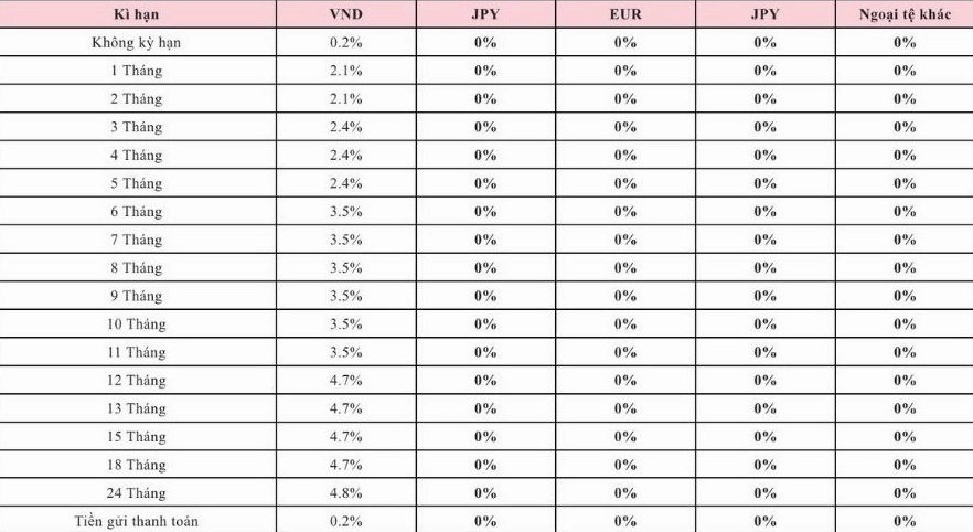 Lãi suất tiền gửi tiết kiệm truyền thống được Agribank công bố trên website.