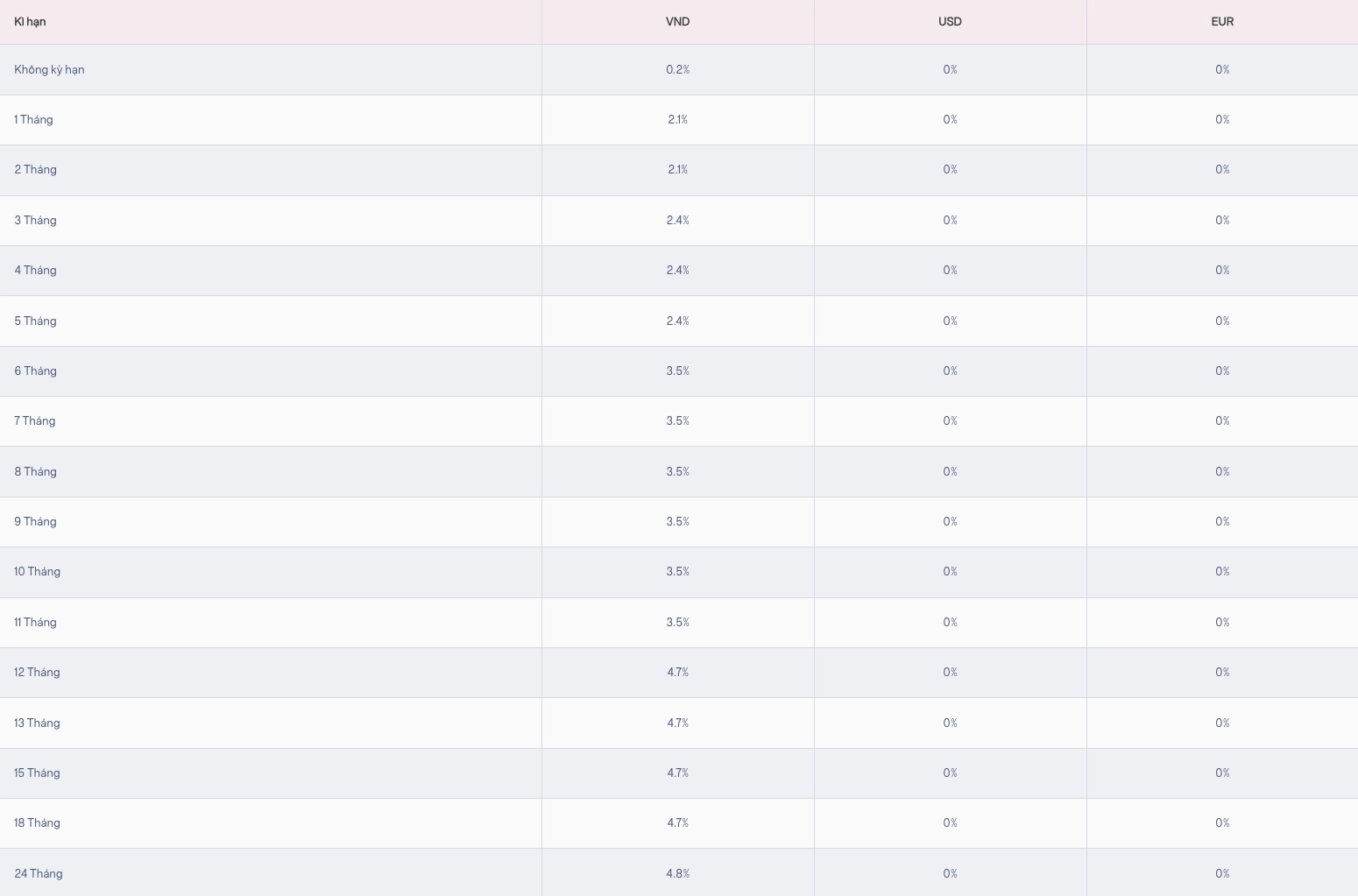 Lãi suất tiền gửi tiết kiệm truyền thống được Agribank công bố trên website.