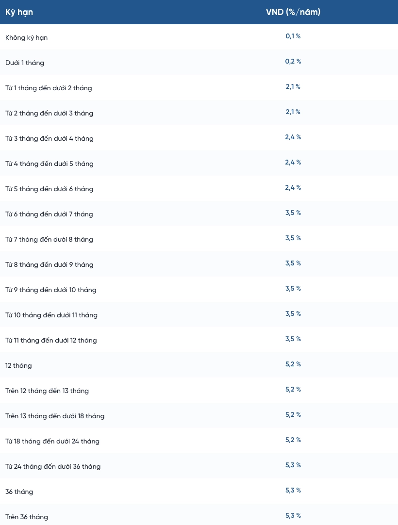 Lãi suất tiền gửi tiết kiệm VietinBank