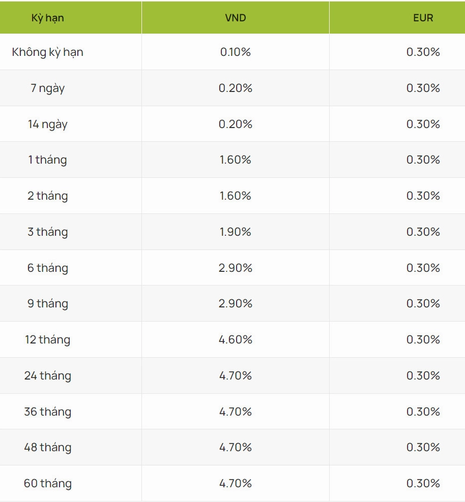 Lãi suất tiết kiệm tại quầy của ngân hàng Vietcombank ngày 25.9.2024. Ảnh chụp màn hình website Vietcombank.