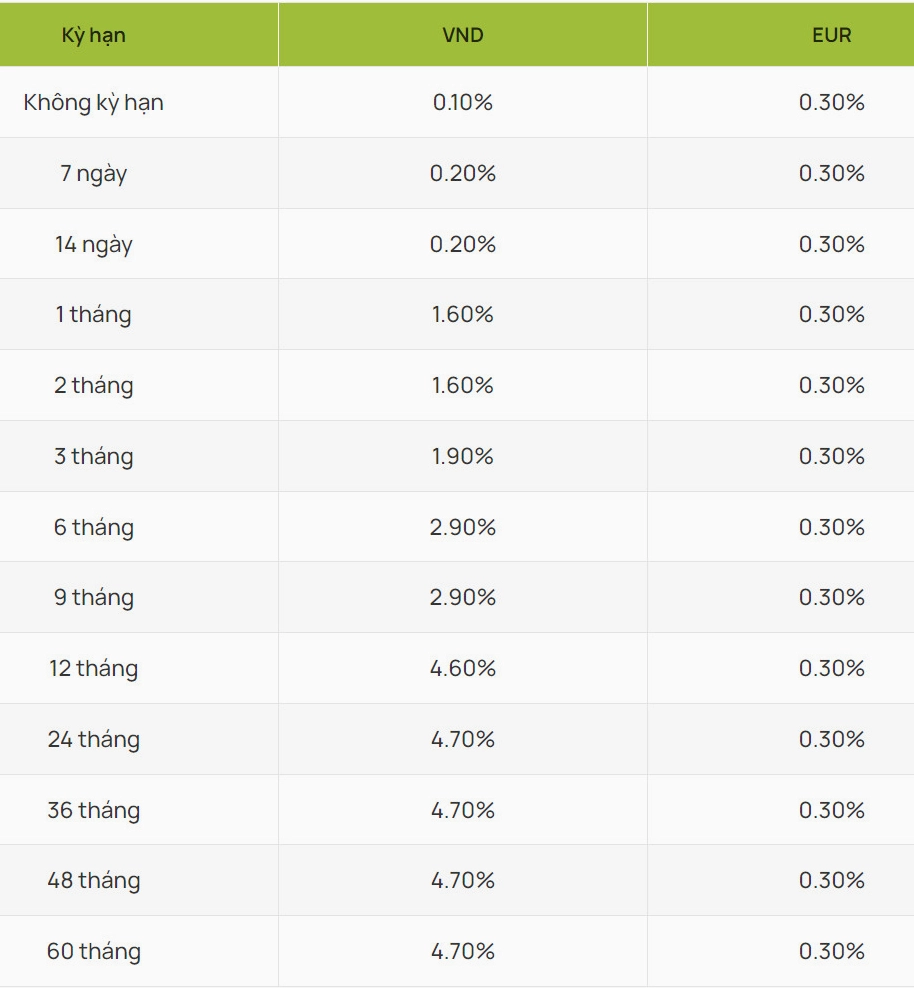 Lãi suất tiết kiệm tại quầy của ngân hàng Vietcombank ngày 25.9.2024 (cập nhật 2026)