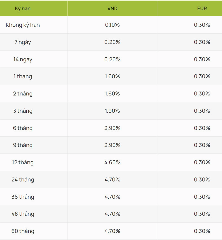 Lãi suất tiết kiệm tại quầy của ngân hàng Vietcombank ngày 25.9.2024. Ảnh chụp màn hình website Vietcombank.