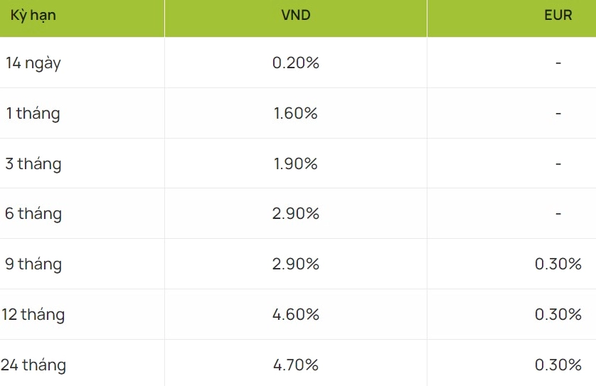 Lãi suất tiết kiệm trực tuyến của ngân hàng Vietcombank ngày 25.9.2024. Ảnh chụp màn hình website Vietcombank.