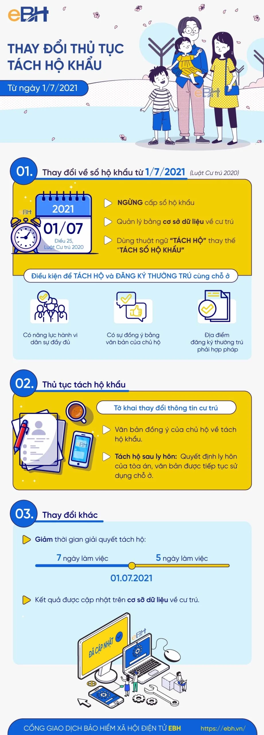 Từ ngày 1/7/2021, thủ tục tách hộ khẩu thay đổi như thế nào?