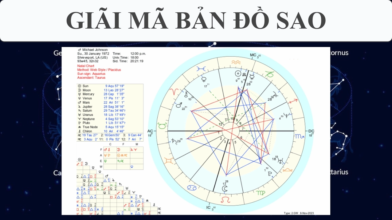 ban-do-sao-ca-nhan-2026-giai-ma-hanh-trinh-linh-hon-va-tiem-_952