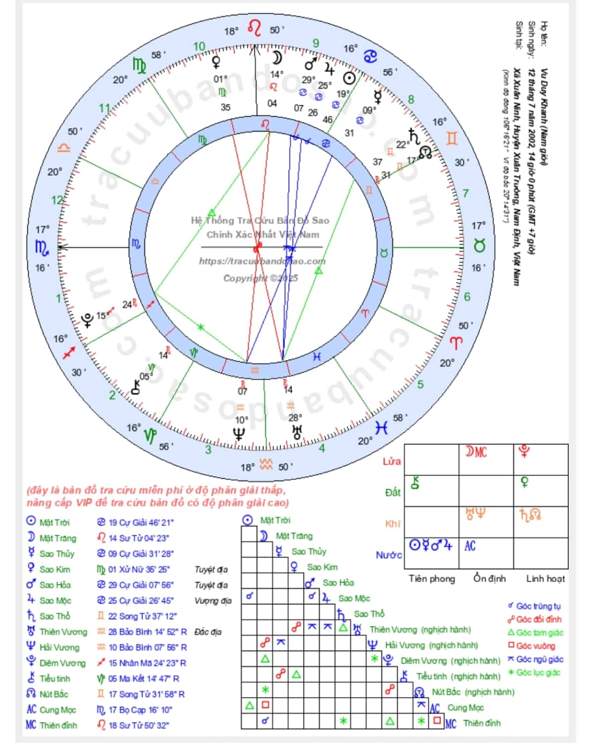 Bản Đồ Sao Cá Nhân