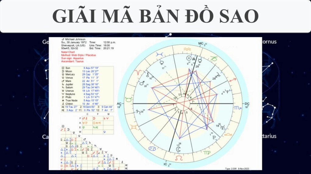 Bản đồ sao là gì? Giải mã bản đồ sao cá nhân