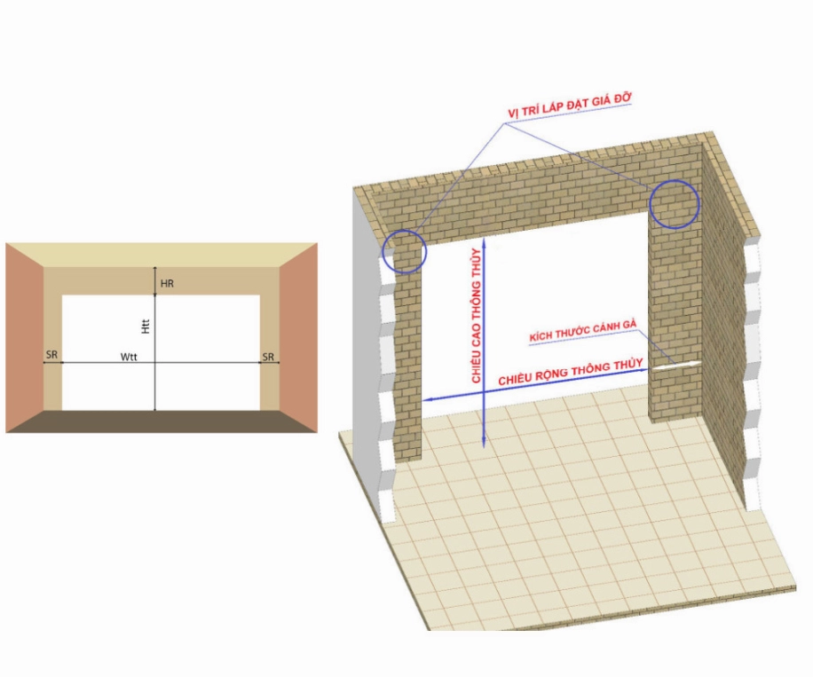 Bảng kích thước Lỗ ban cửa – Bí mật không ai nói bạn biết khi xây nhà