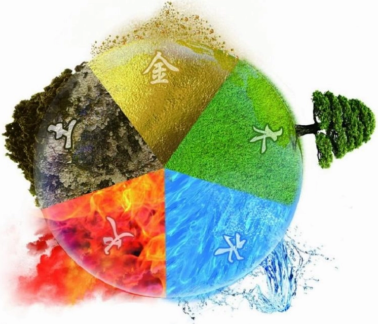 Bất kể thứ gì sinh ra hoặc khắc chế quá mức cũng sẽ gây nên những tác động xấu