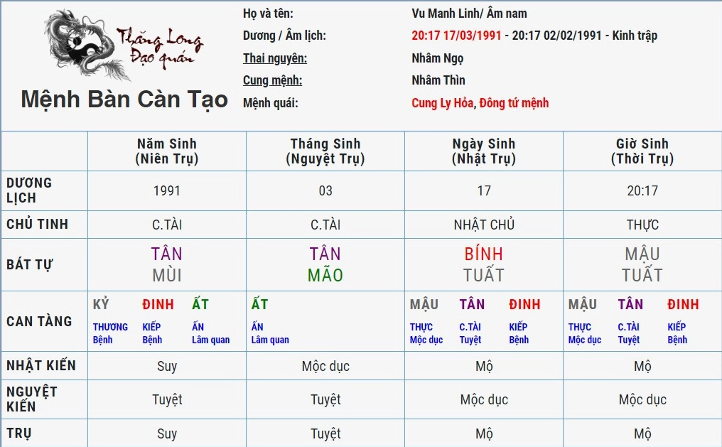 các trụ cơ bản trong bát tự