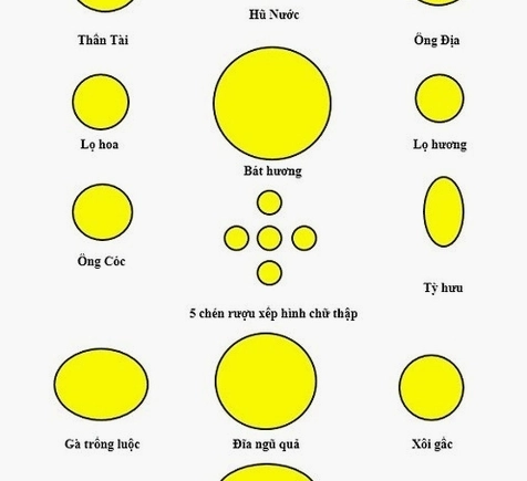cach-sap-xep-ban-tho-than-tai-tho-dia-chuan-phong-thuy-2026-_768