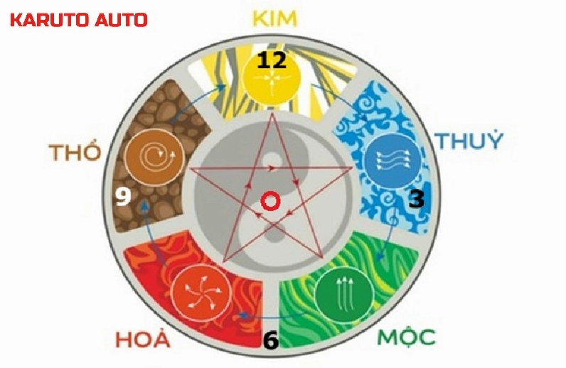 Cách xem ngày tốt mua xe, nhận xe theo tuổi đầy đủ nhất 2026 8