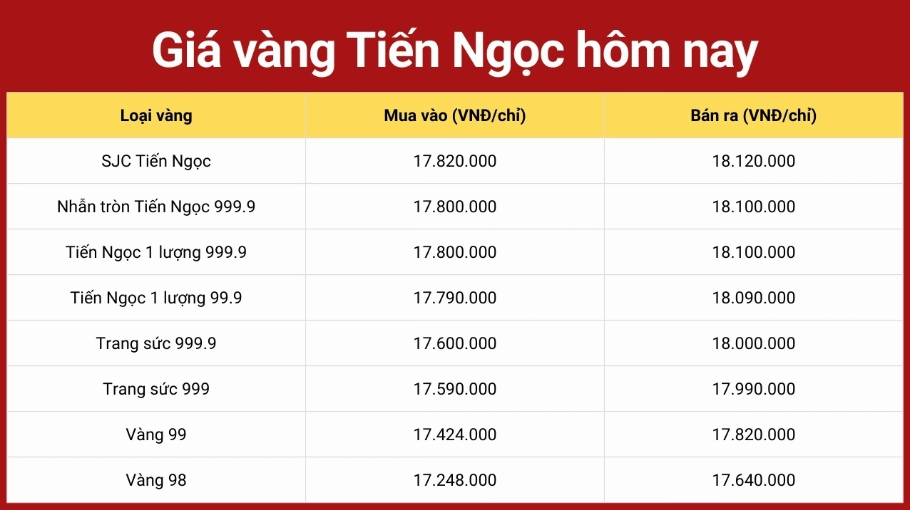 cap-nhat-nong-02042026-gia-vang-tien-ngoc-tu-son-bac-ninh-ho_988