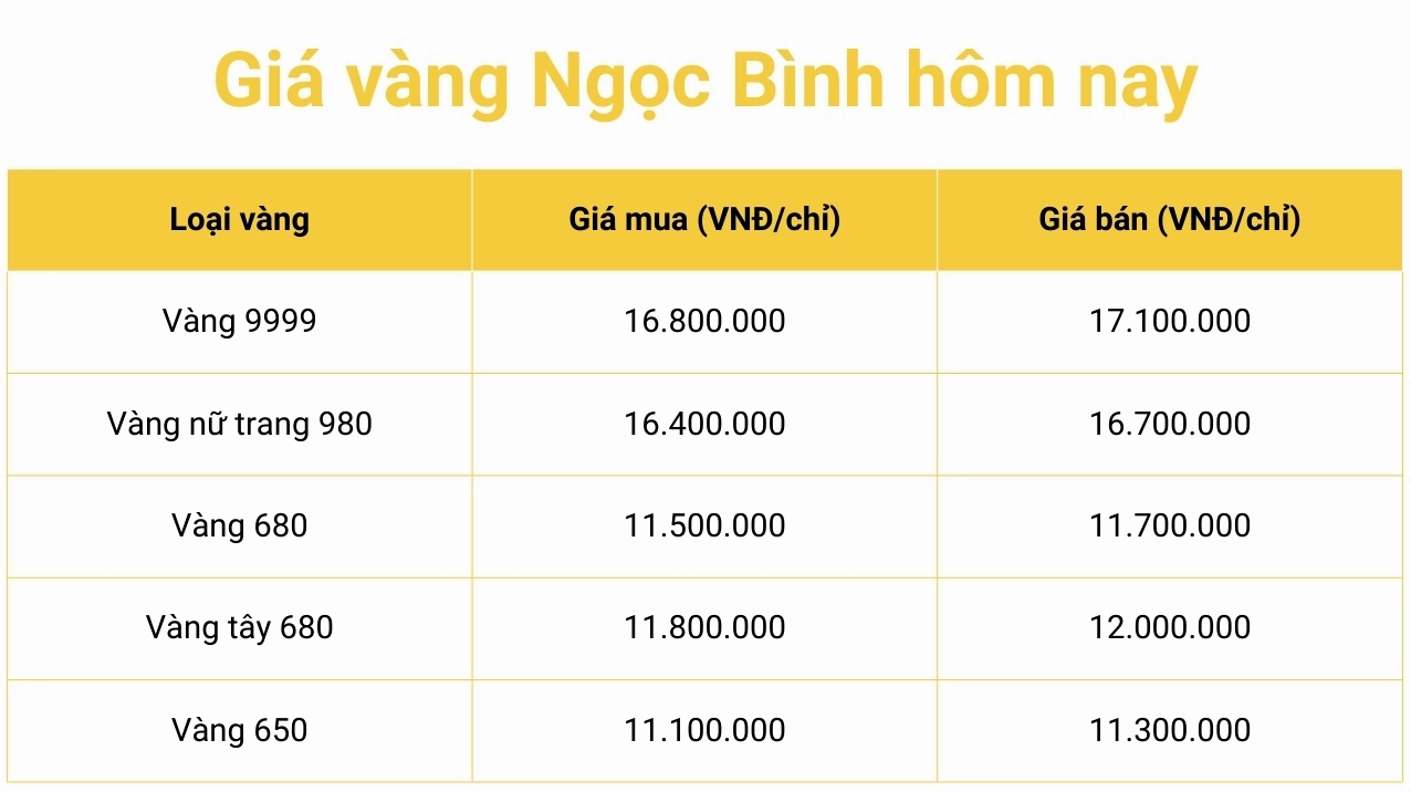 cap-nhat-nong-hoi-gia-vang-24k-tai-ben-tre-hom-nay-2026-co-g_702