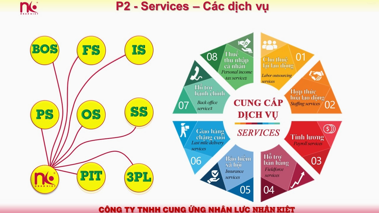 Dịch vụ cung ứng nhân lực cho tuyển dụng khu công nghệ cao quận 9