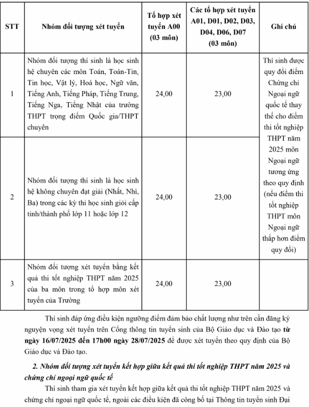 Điểm chuẩn Đại học Ngoại thương 2025 (2024, 2023, ...)