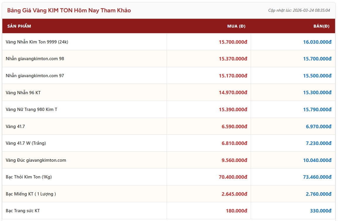 Giá vàng Kim Ton hôm nay