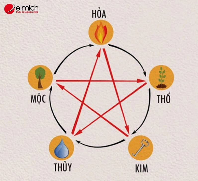 Hình 2: Người mệnh Kim nên chọn bạn đời mệnh Thủy hoặc mệnh Thổ là tốt nhất