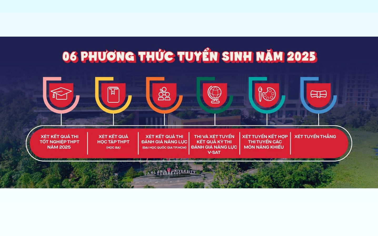 Học phí Đại học Văn Lang 2026