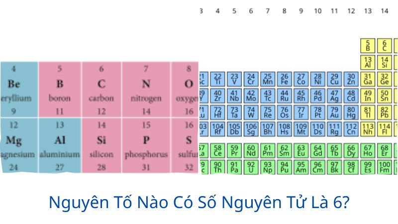 nguyên tố nào có số nguyên tử là 6?