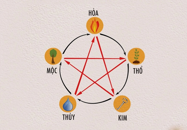 kim-moc-thuy-hoa-tho-bi-an-ngu-hanh-ung-dung-dinh-cao-2026_117