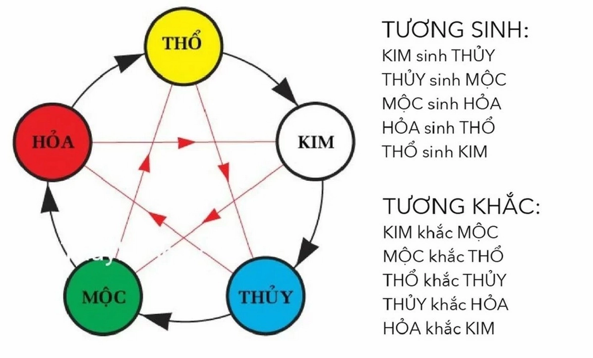 Kỷ Tỵ hợp với hướng nào?