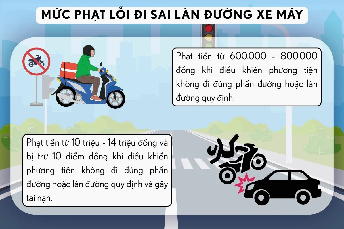 Mức phạt lỗi đi sai làn đường đối với xe máy